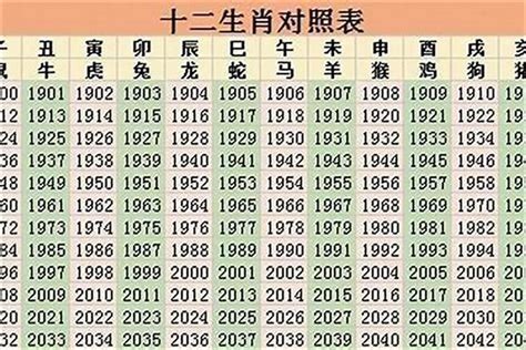 1998 属|98年属什么 98年属什么的生肖